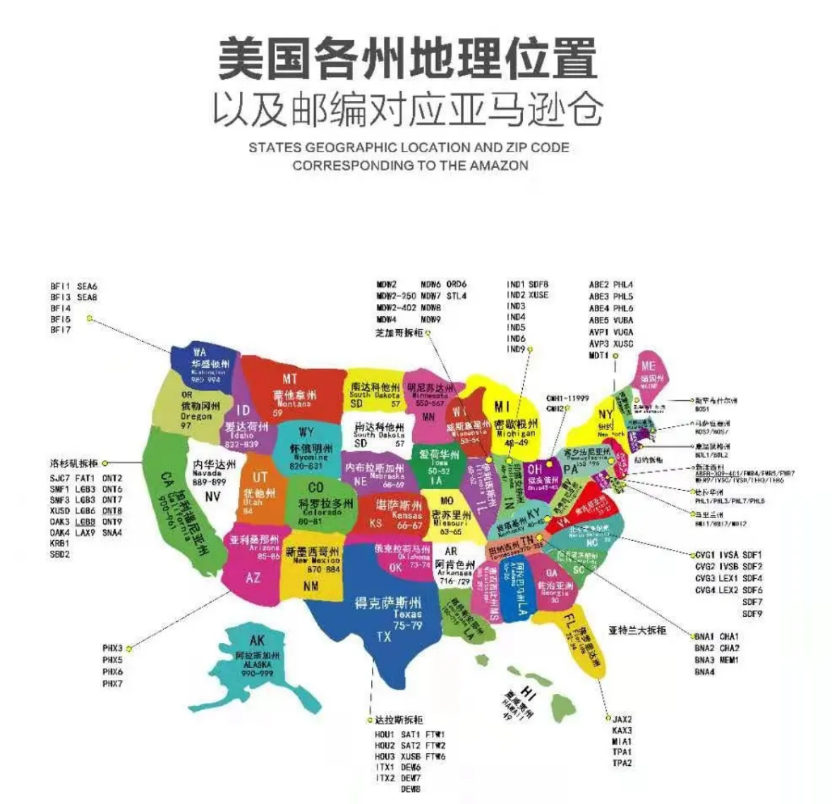 美國亞馬遜倉庫